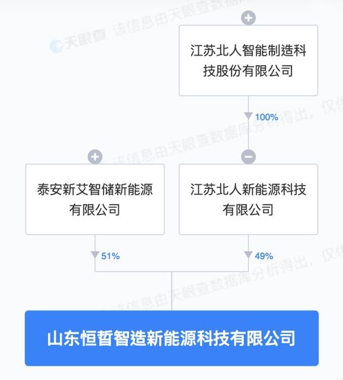 區(qū)塊鏈技術(shù)相關(guān)軟件與服務(wù) 驅(qū)動(dòng)未來(lái)的去中心化生態(tài)