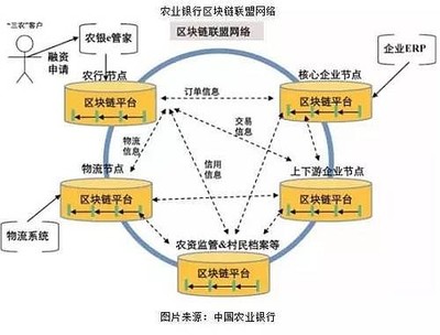 科藍(lán)軟件 區(qū)塊鏈技術(shù)賦能金融科技，開啟數(shù)字服務(wù)新篇章